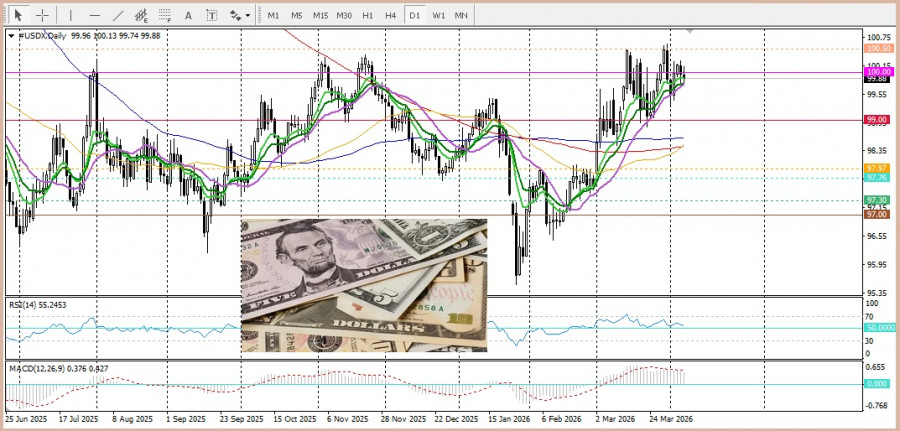 ����������� ������ �� ���������