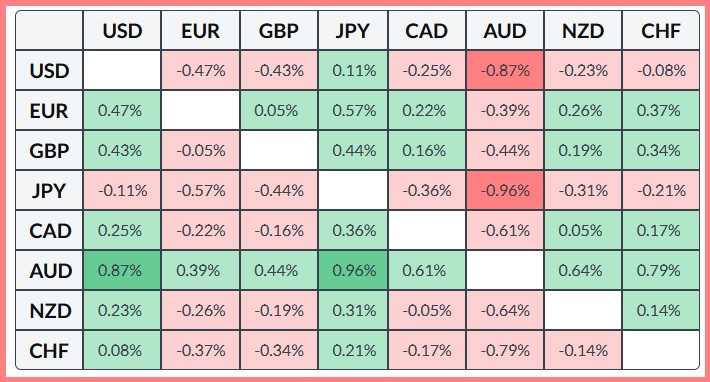 ����������� ������ �� ���������