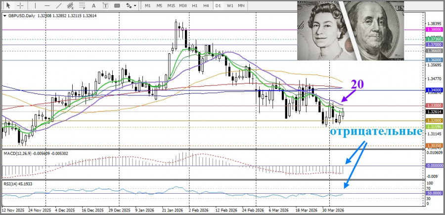 ����������� ������ �� ���������