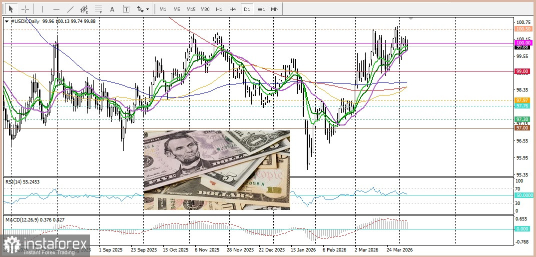 EUR/USD. Анализ цен. Прогноз. Пара EUR/USD растет на фоне приближения крайнего срока, установленного Трампом по Ирану.