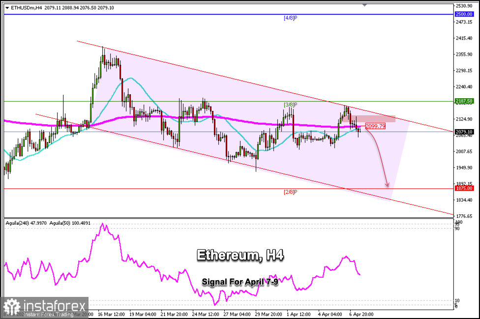 สัญญาณการเทรดสำหรับ ETH/USD ระหว่างวันที่ 7-9 เมษายน 2026: แนะนำขายต่ำกว่า $2,100 (200 EMA - 3/8 Murray)