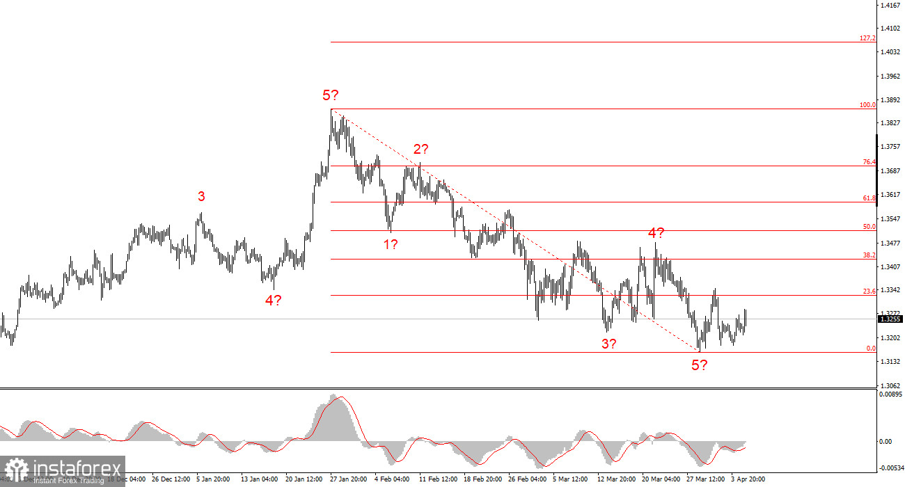 Проход через Ормузский пролив восстанавливается?
