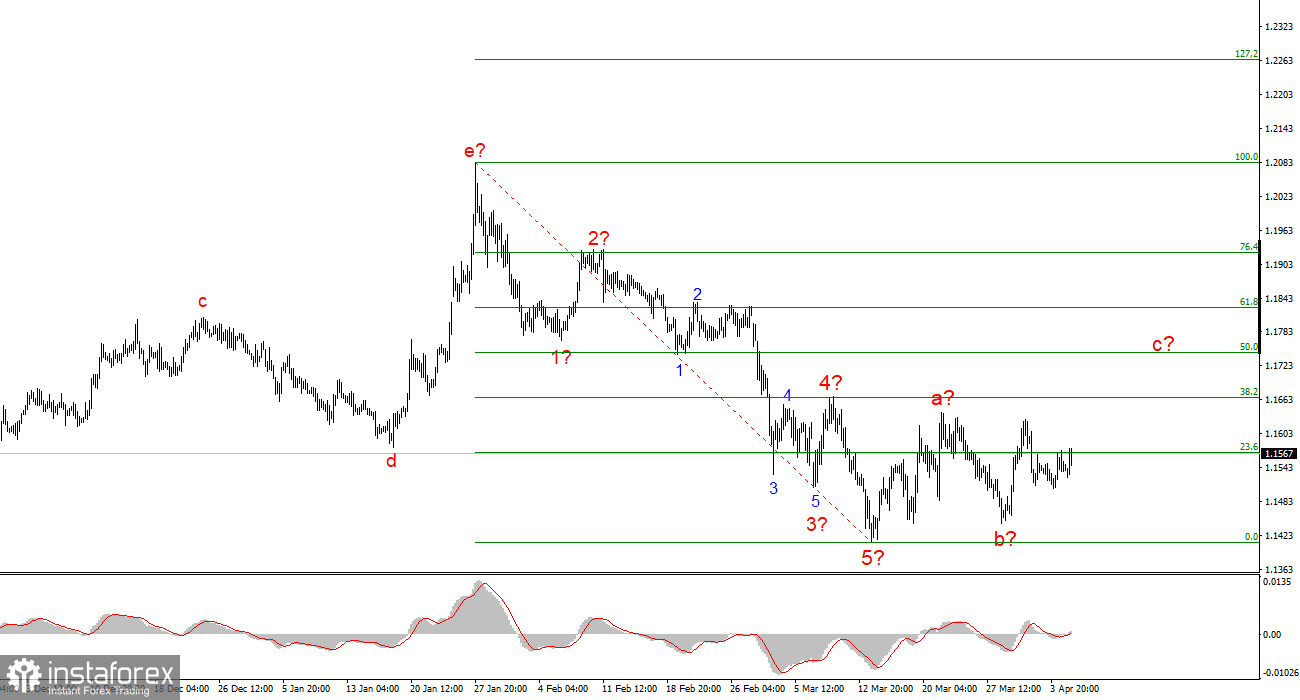 Какие имеются варианты у Трампа?