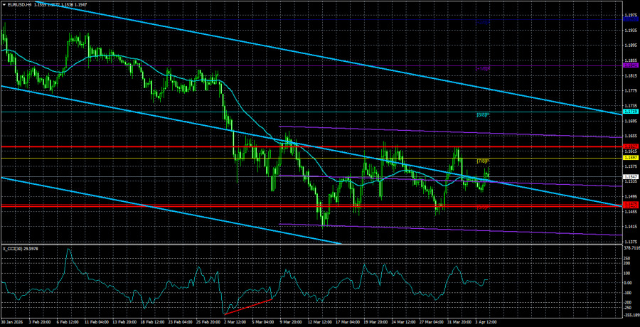 Analisis Nilai Tukar