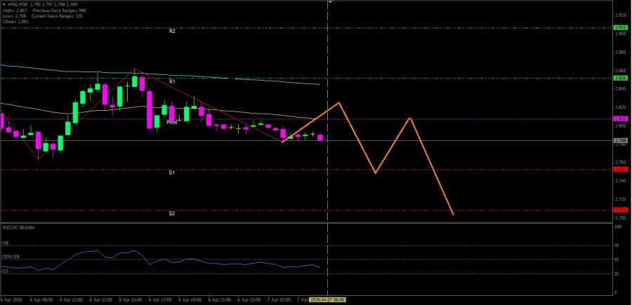 Analisis Nilai Tukar