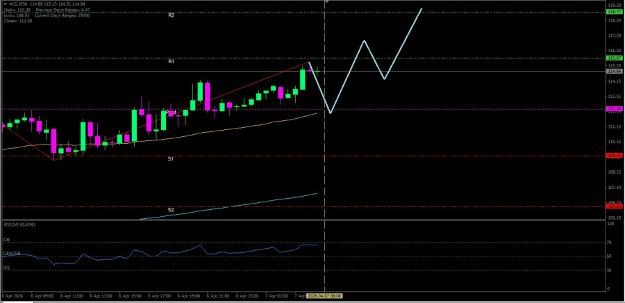 Analisis Nilai Tukar