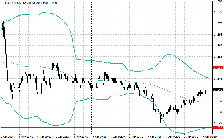 Analisis Nilai Tukar