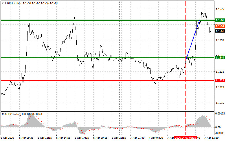 Exchange Rates analysis
