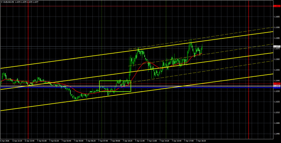 Торговые рекомендации и разбор сделок по EUR/USD на 8…