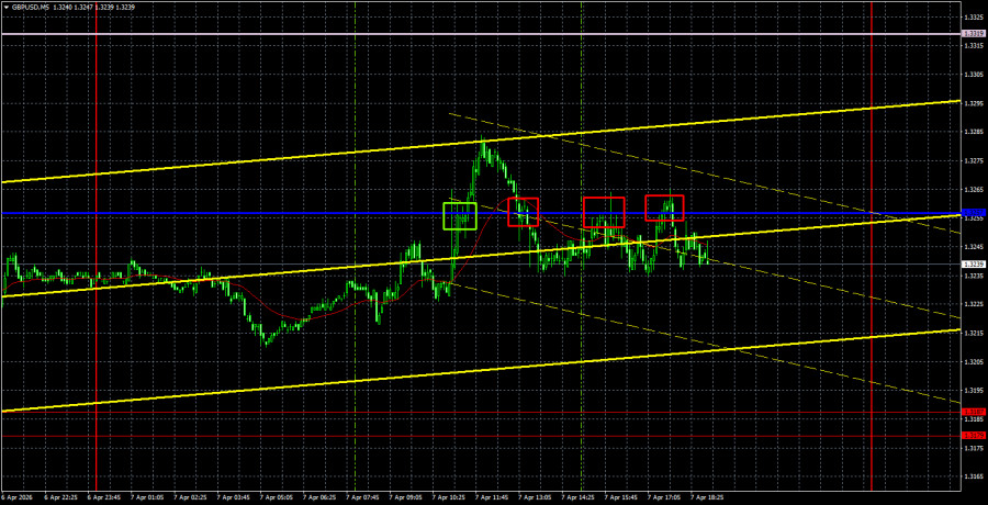 Торговые рекомендации и разбор сделок по GBP/USD на 8…