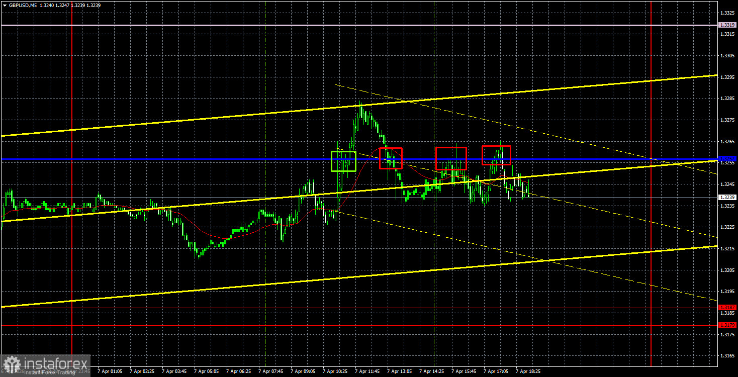 Торговые рекомендации и разбор сделок по GBP/USD на 8 апреля. Фунт тоже ждет решения Трампа
