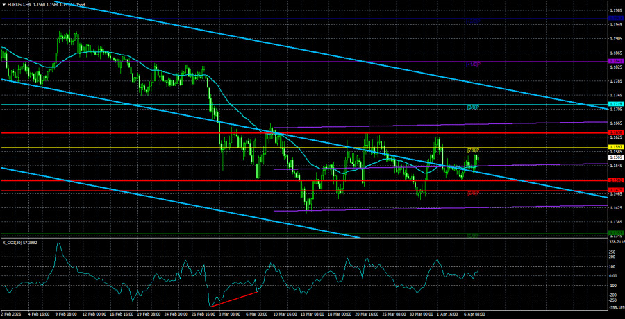 Обзор пары EUR/USD. 8 апреля. Песни и пляски продолжаются