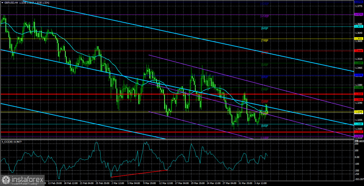 Prezentare generală a perechii GBP/USD din 8 aprilie. Am&acirc;narea termenului-limită &ndash; cea mai bună soluție pentru toată lumea