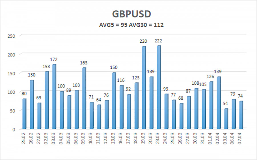 ����������� ������ �� ���������