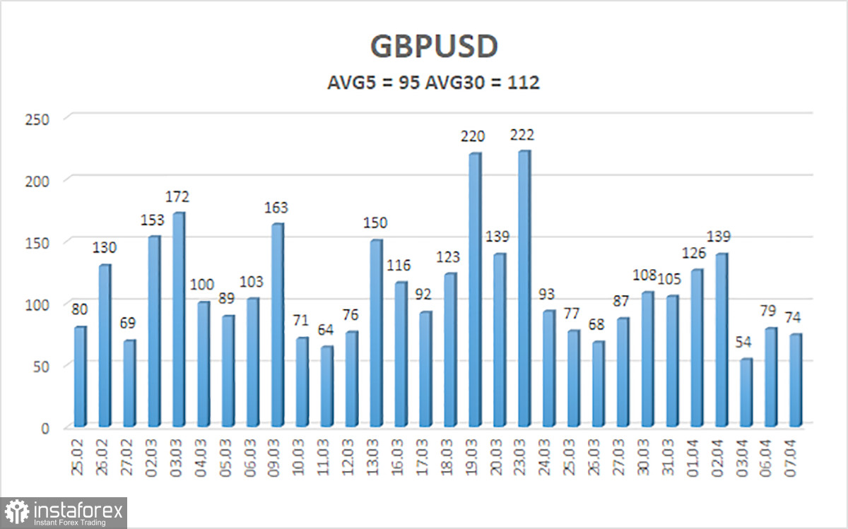 Prezentare generală a perechii GBP/USD din 8 aprilie. Am&acirc;narea termenului-limită &ndash; cea mai bună soluție pentru toată lumea
