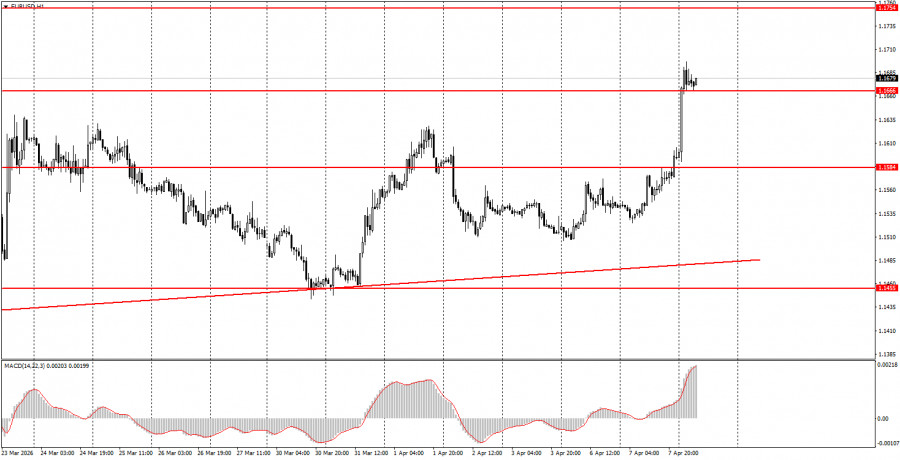 ����������� ������ �� ���������