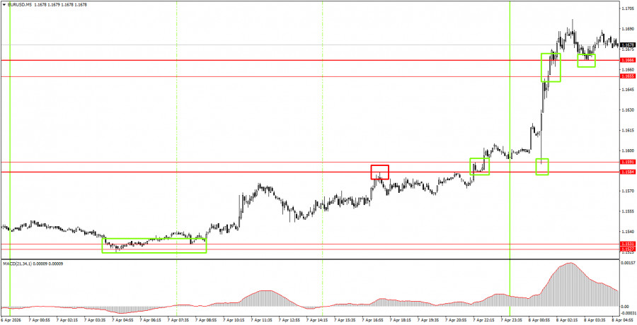 ����������� ������ �� ���������