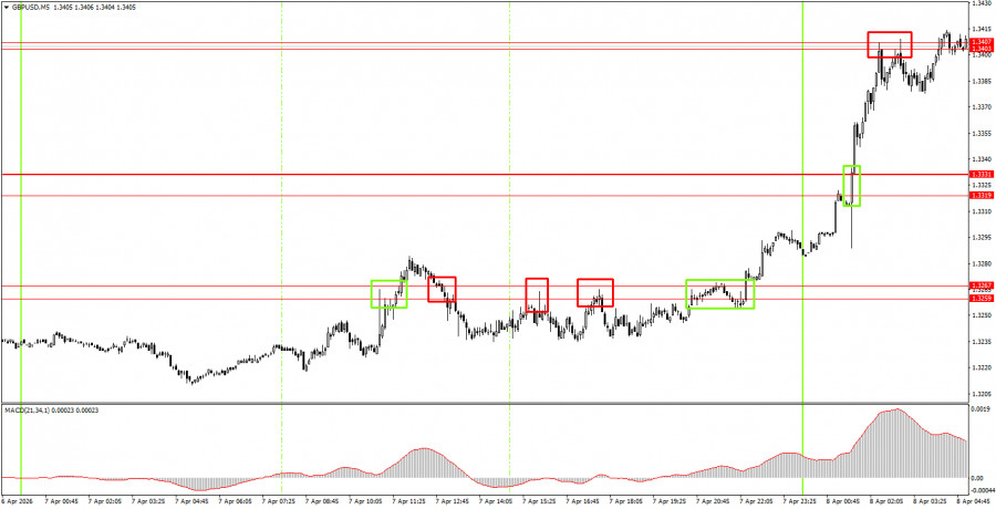 ����������� ������ �� ���������