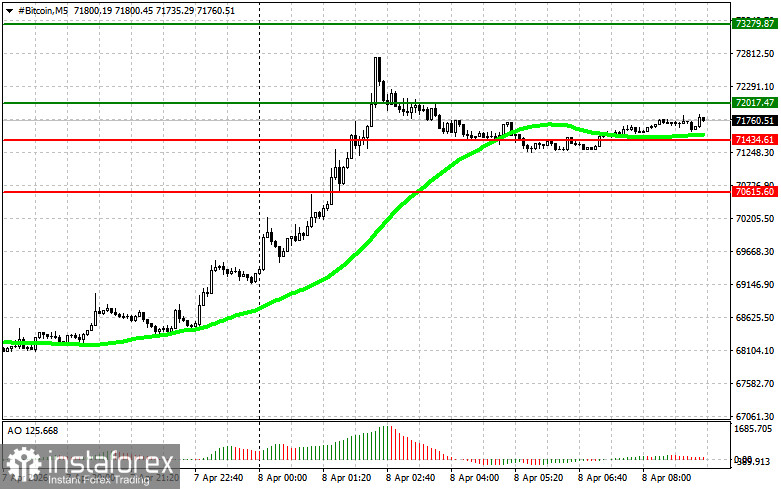 Cryptocurrency Market Trading Recommendations for April 8