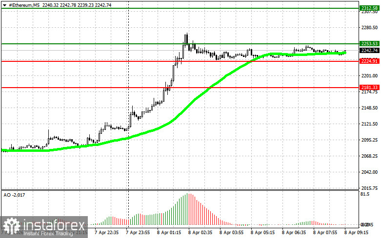 Cryptocurrency Market Trading Recommendations for April 8