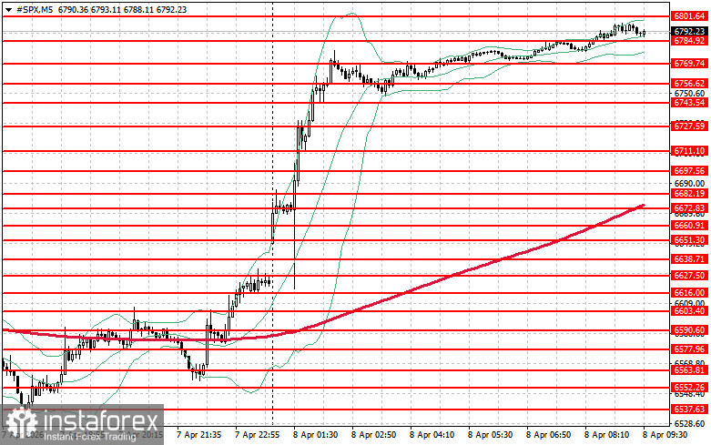 Фондовый рынок на 8 апреля: индексы SP500 и NASDAQ в фазе активного роста