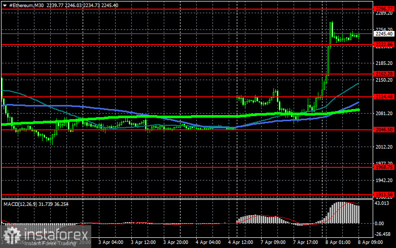 Сейчас трейдеры покупают хайп, а не биткоин