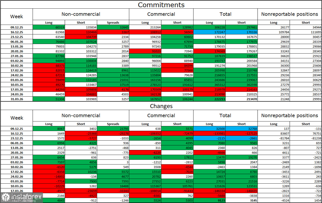 GBP/USD. 8 апреля. Британец очутился в боковике