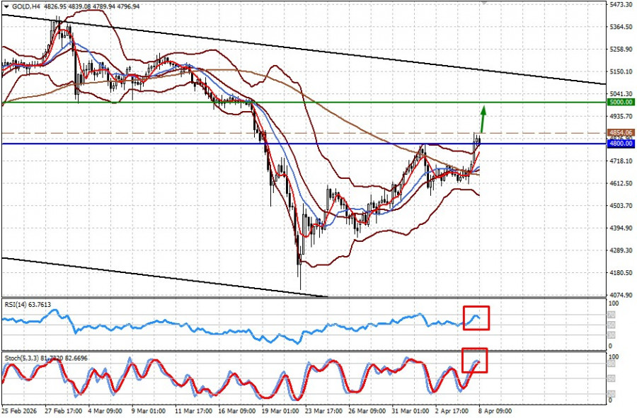 ����������� ������ �� ���������