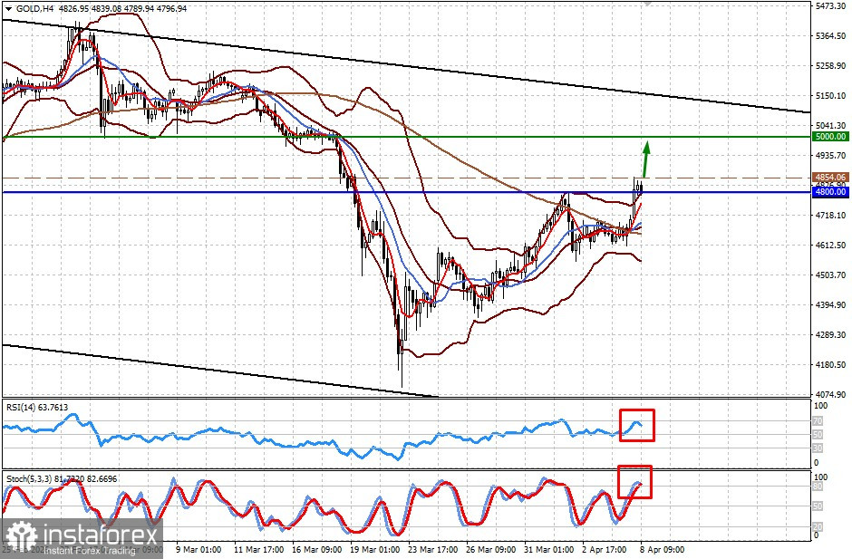 Война на Ближнем Востоке на паузе. Рынки наполнились осторожным оптимизмом (есть вероятность возобновления снижения пары USD/JPY и роста цены на золото) 