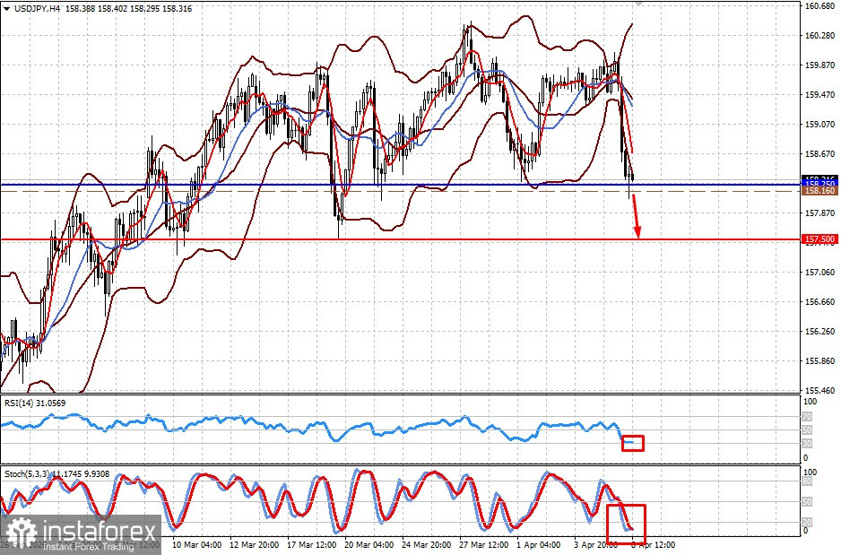 Война на Ближнем Востоке на паузе. Рынки наполнились осторожным оптимизмом (есть вероятность возобновления снижения пары USD/JPY и роста цены на золото) 