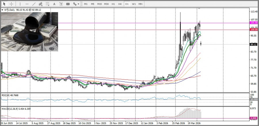 ����������� ������ �� ���������