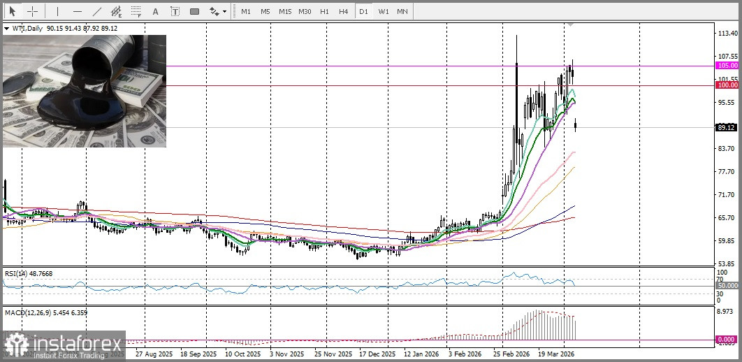 USD/CHF. Прогноз. Прекращение огня между США и Ираном провоцирует агрессивную распродажу доллара США