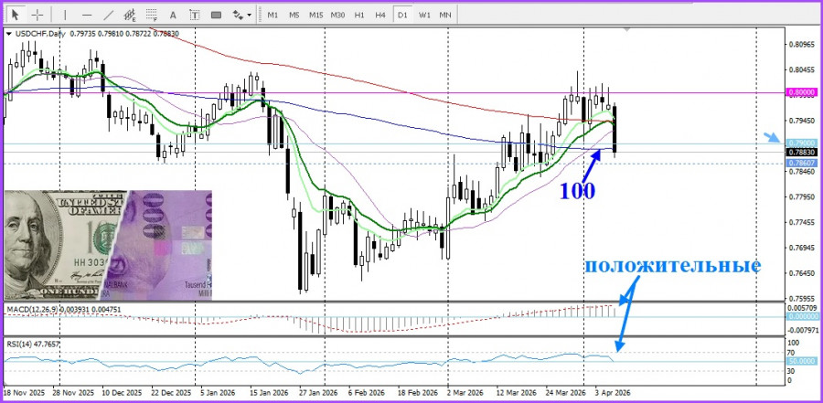 ����������� ������ �� ���������