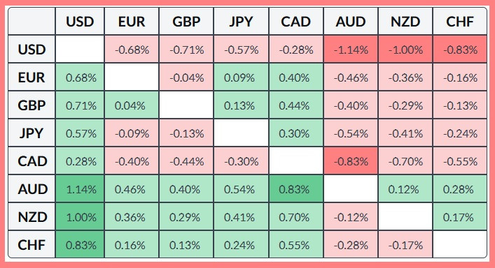 ����������� ������ �� ���������