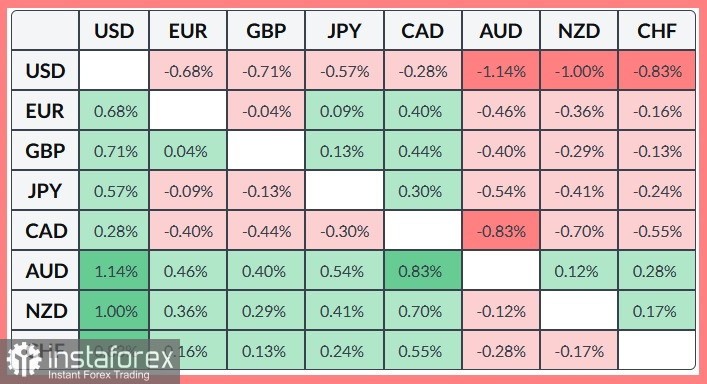 USD/CHF. Прогноз. Прекращение огня между США и Ираном провоцирует агрессивную распродажу доллара США