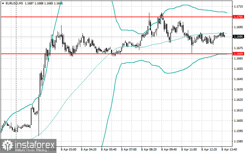 Level and Target Adjustments for the U.S. Session &ndash; April 8th