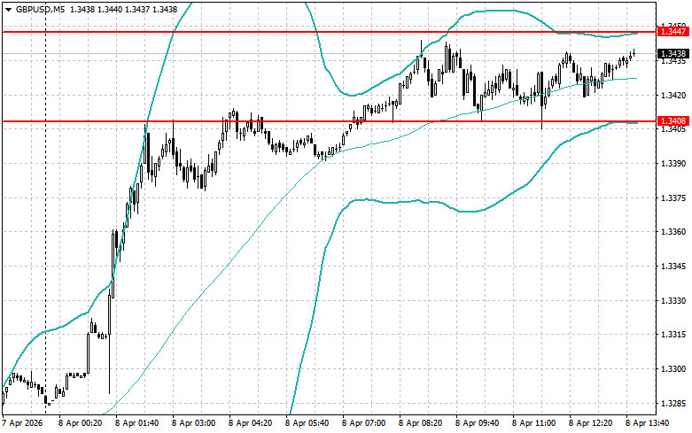 ����������� ������ �� ���������