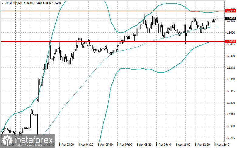Level and Target Adjustments for the U.S. Session &ndash; April 8th