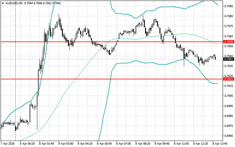 ����������� ������ �� ���������