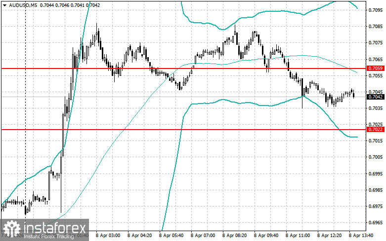 Level and Target Adjustments for the U.S. Session &ndash; April 8th