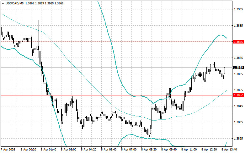 ����������� ������ �� ���������