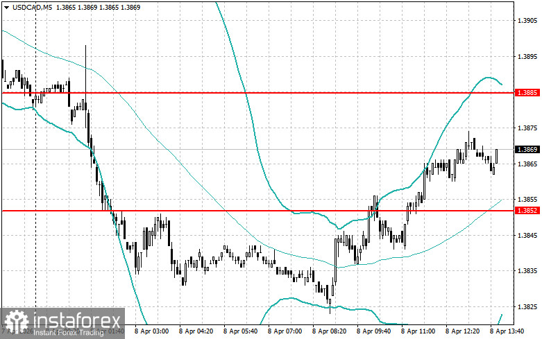 Level and Target Adjustments for the U.S. Session &ndash; April 8th