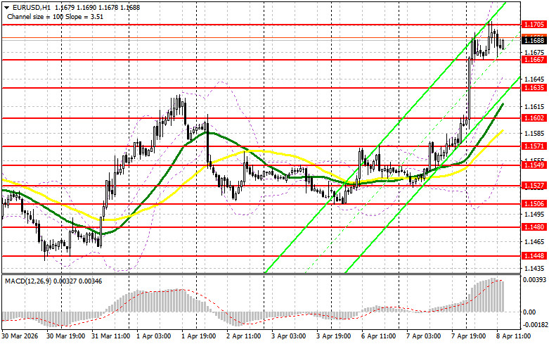 ����������� ������ �� ���������