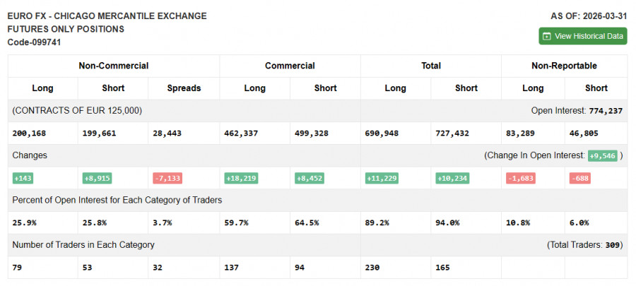 ����������� ������ �� ���������