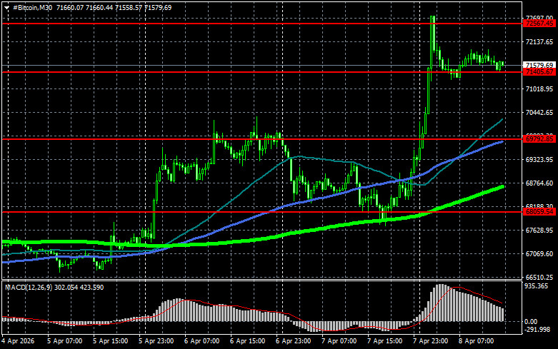 ����������� ������ �� ���������