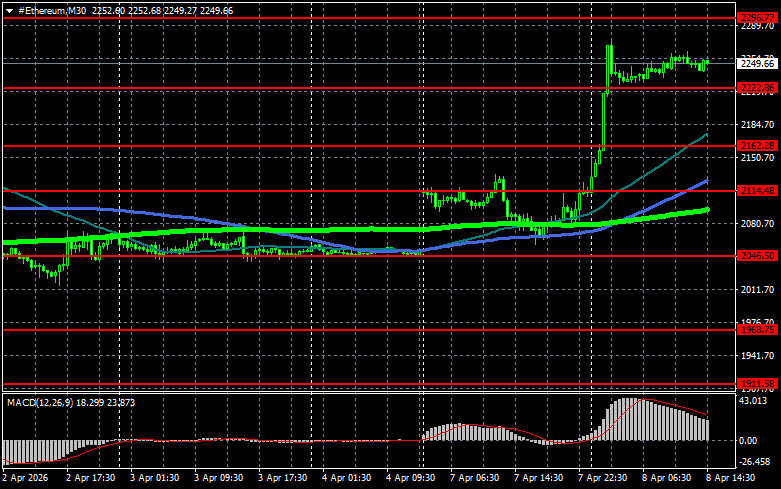 ����������� ������ �� ���������