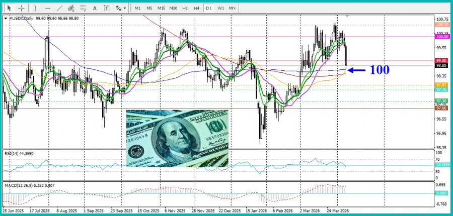 Изображение больше не актуально