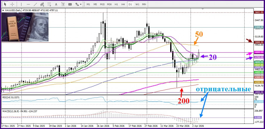 Изображение больше не актуально