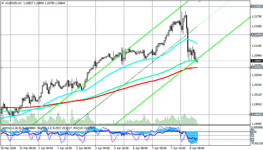 Изображение больше не актуально