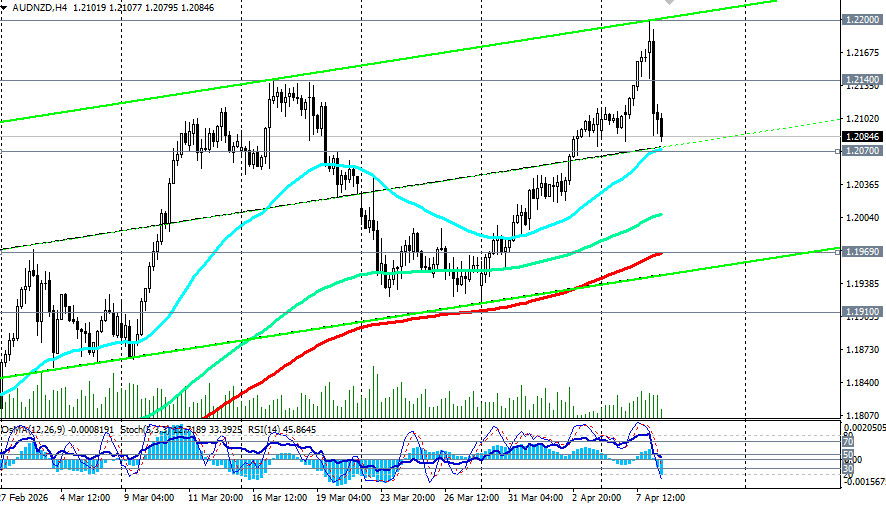 Изображение больше не актуально